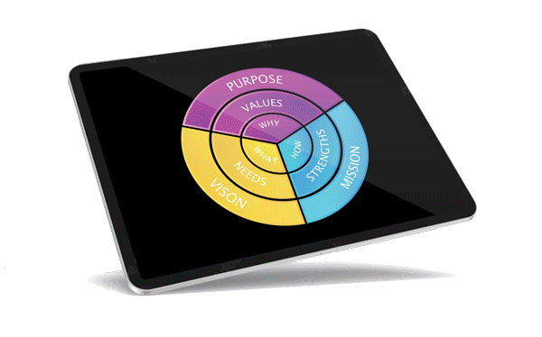 SignatureSuccess-Frameworks-iPad-v1